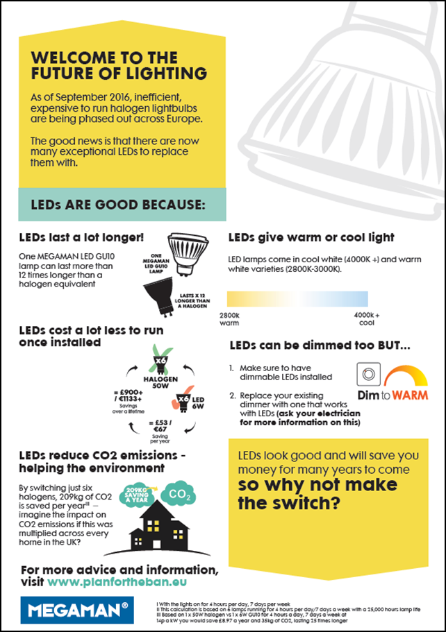 Halogen GU10 Ban Explained